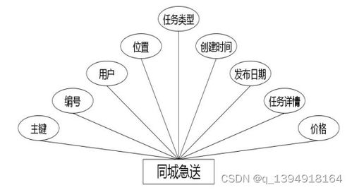 基于Java SSM与Vue的速达物流信息查询微信小程序设计与实现